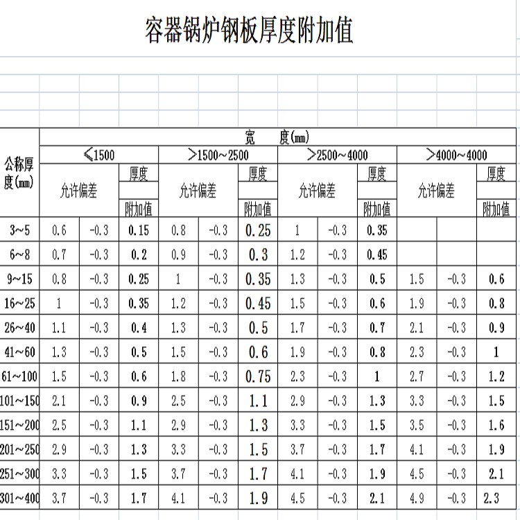 Q345R与Q345B的区别及Q345B钢板特性解析
